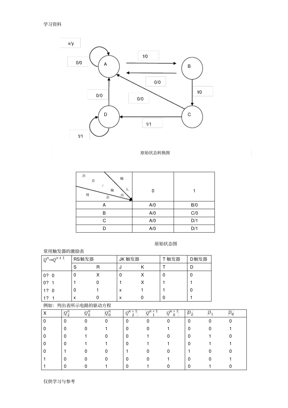 数电综合设计题复习课程_第2页