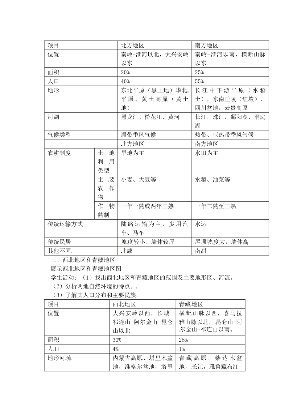 辽宁省丹东七中八年级地理下册 第五单元《第五单元综合复习测试（1课时）》教案 新人教版_第2页