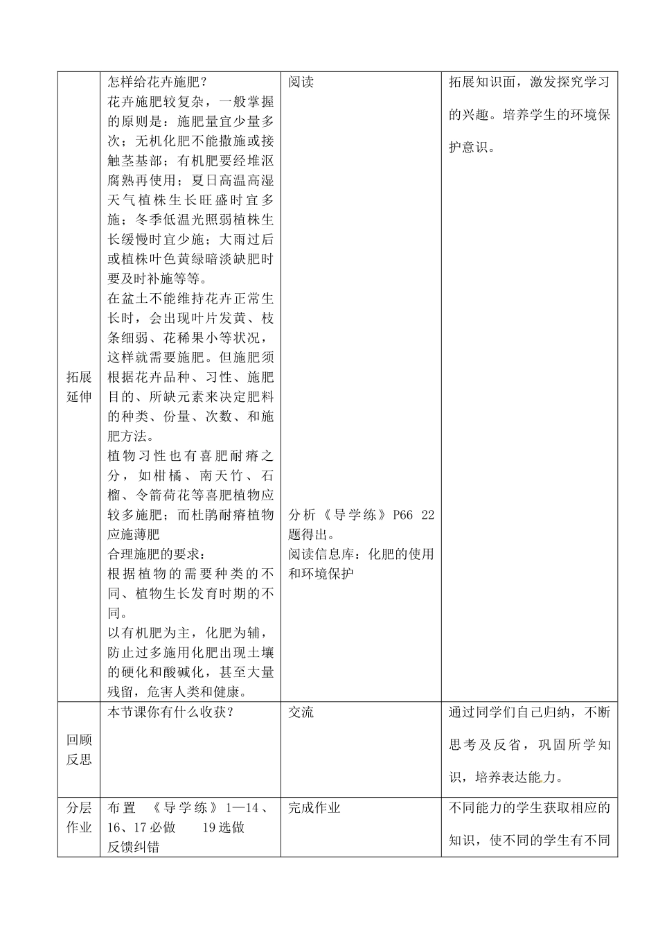 七年级生物上册 3.4.2 绿色植物的生长需要水分和无机盐教案 （新版）苏科版-（新版）苏科版初中七年级上册生物教案_第3页