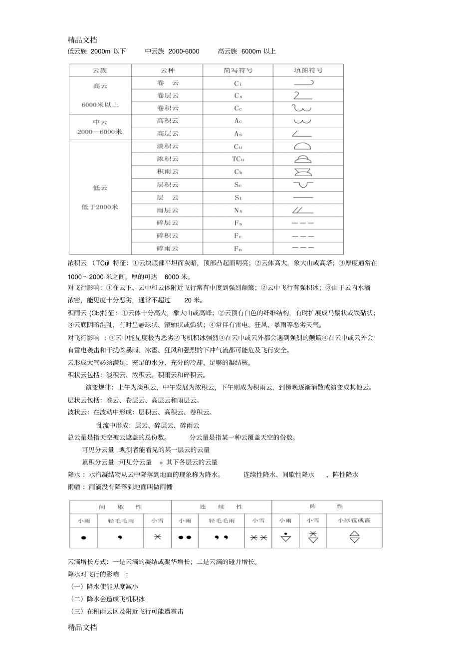 (整理)航空气象考试复习资料_第2页