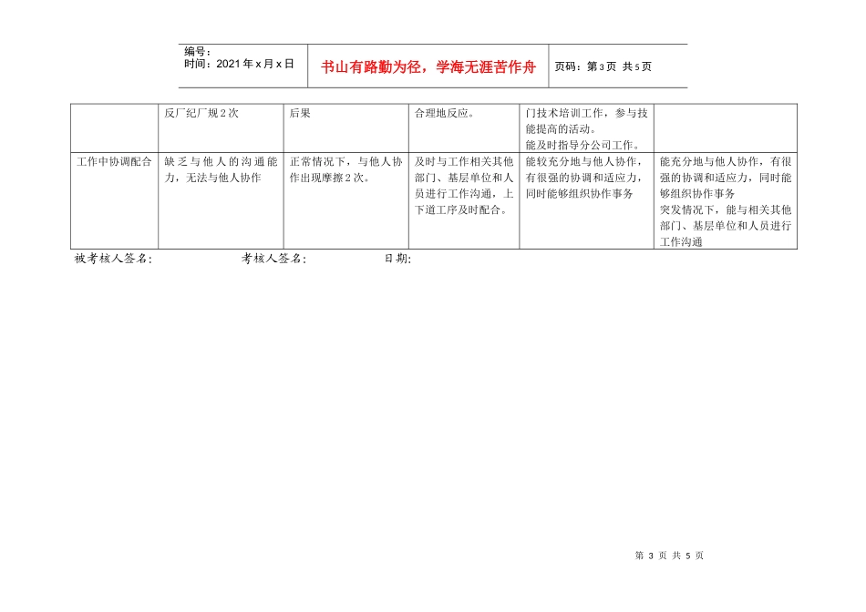 上海市电力公司市区供电公司重要用户专职行为规范考评表_第3页