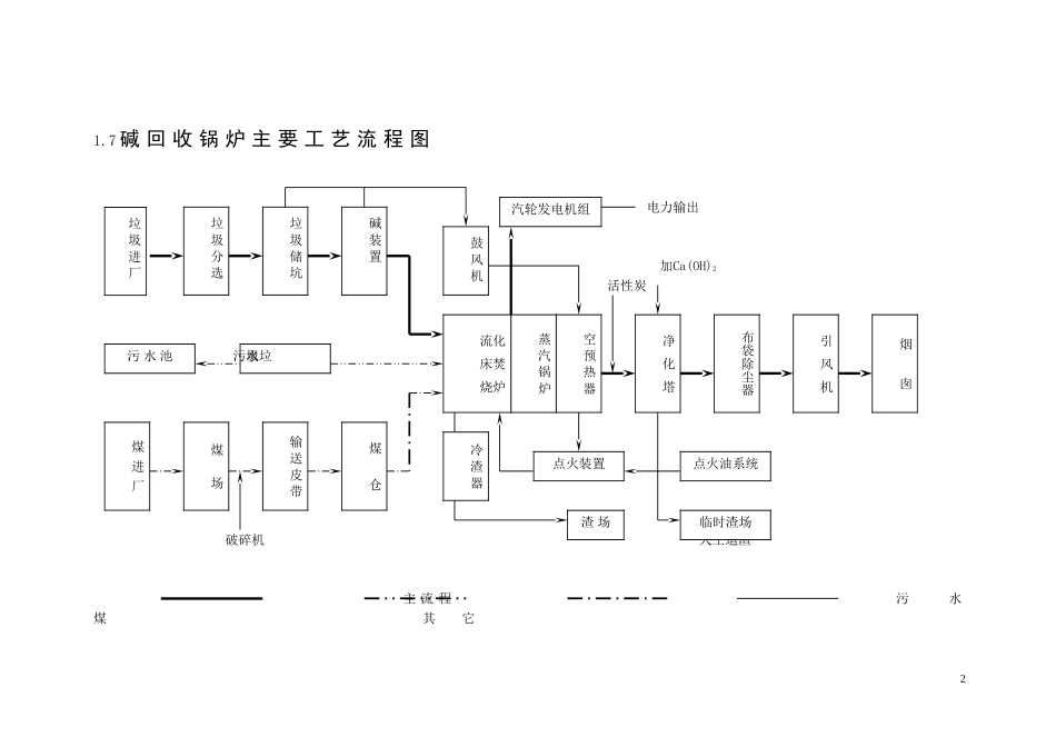 XX75吨碱回收锅炉安装施工组织设计(DOC55页)_第2页
