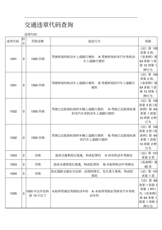 全国车辆违章代码查询