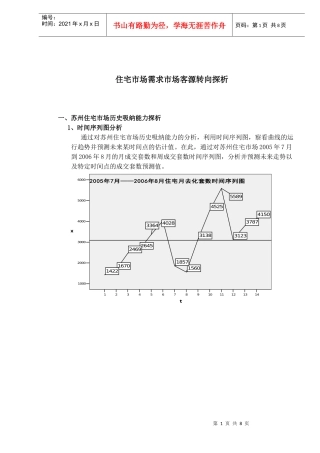 住宅市场需求市场客源转向探析(1)