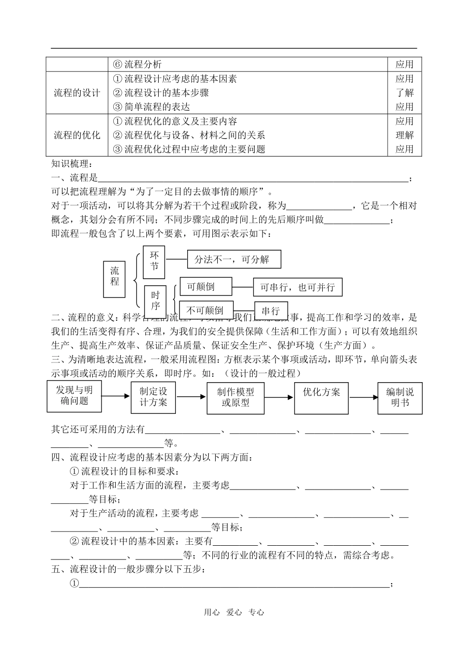 高二通用技术会考标准知识点填写之1－2学案_第3页