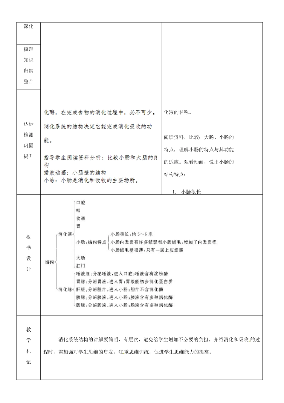 山东省临沂市蒙阴县第四中学七年级生物下册 4.2.2 消化和吸收教案 （新版）新人教版_第2页