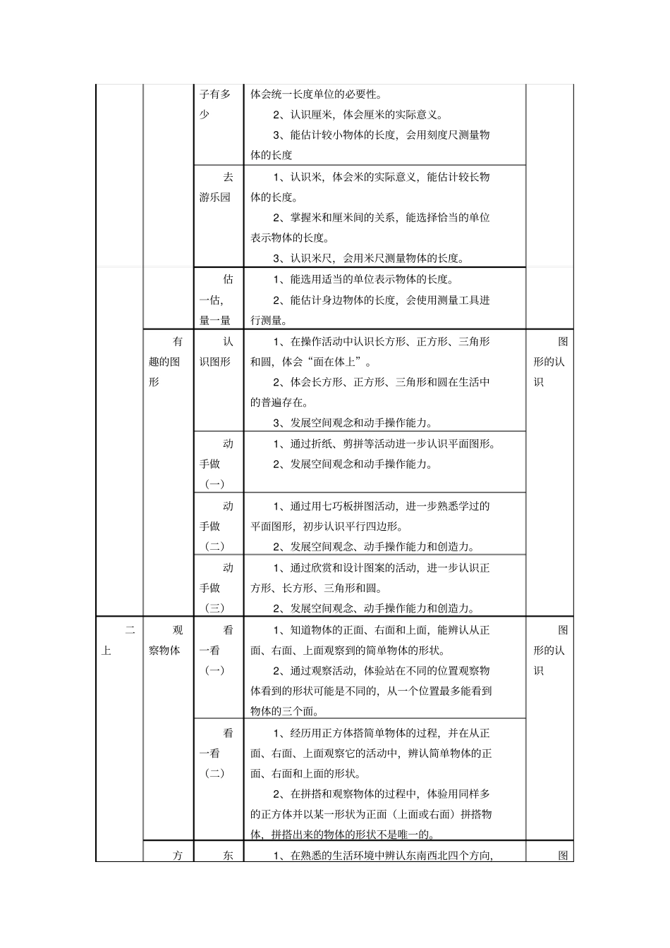 北师大版小学数学“图形与几何”教学内容知识体系_第2页