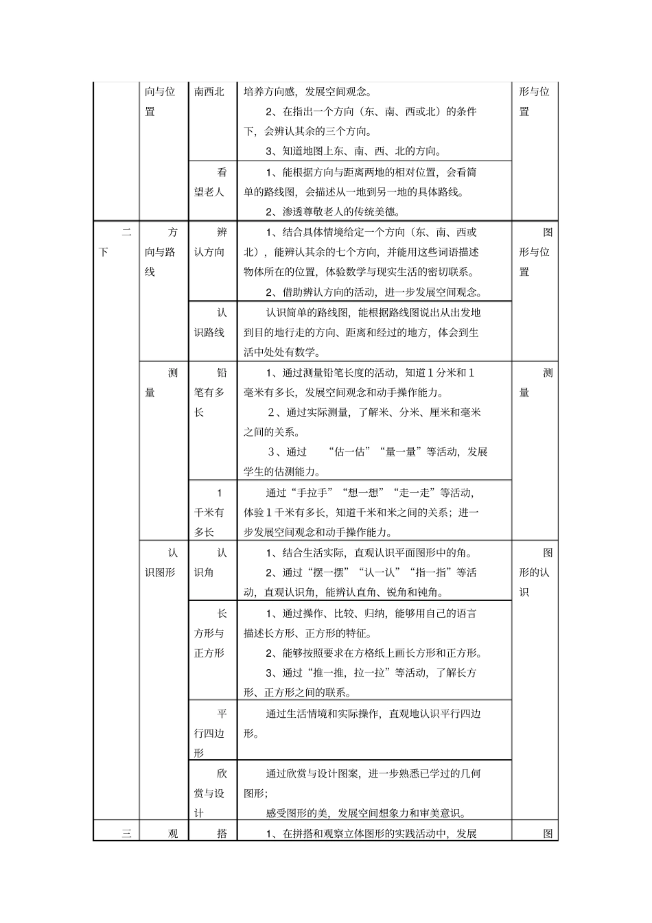 北师大版小学数学“图形与几何”教学内容知识体系_第3页