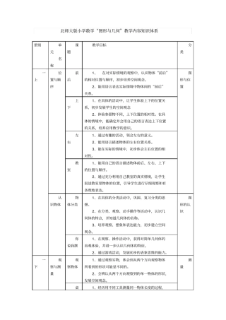 北师大版小学数学“图形与几何”教学内容知识体系
