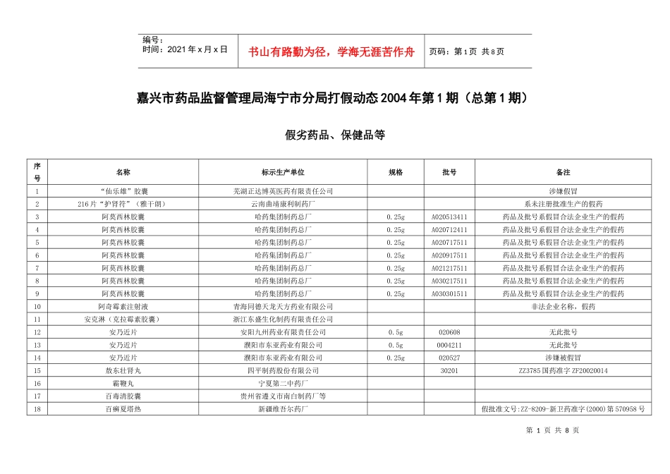 假劣药品-海宁市食品药品监督管理局_第1页