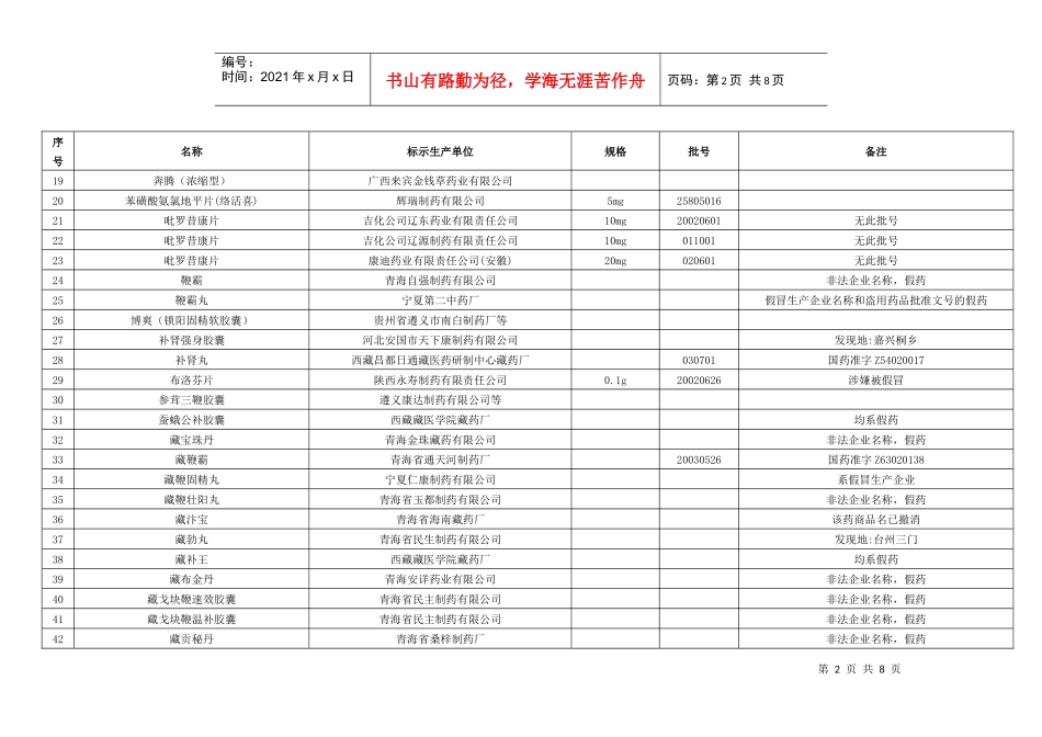假劣药品-海宁市食品药品监督管理局_第2页