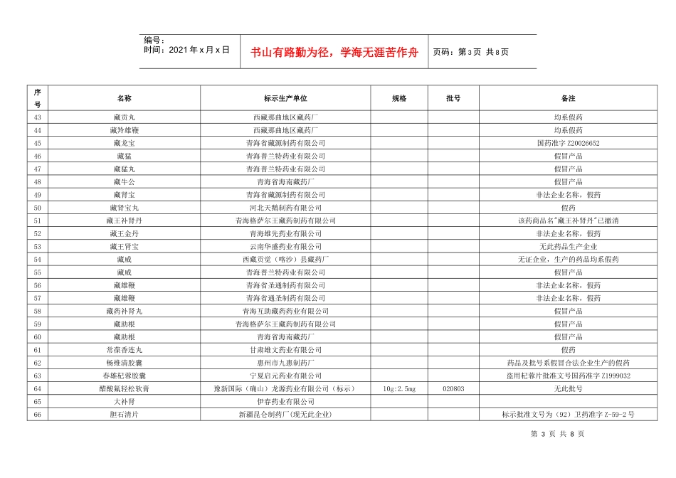 假劣药品-海宁市食品药品监督管理局_第3页