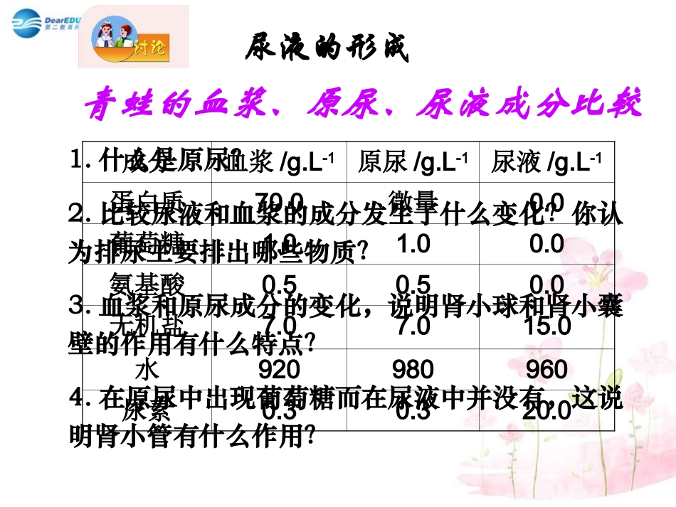 七年级生物下册 第十一章 第二节 人体废物的排出课件4 （新版）苏教版_第3页