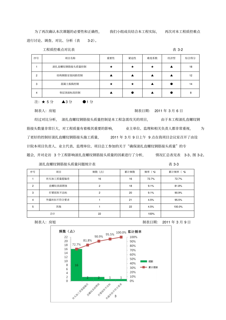 提高机械连接直螺纹套筒合格率_第3页
