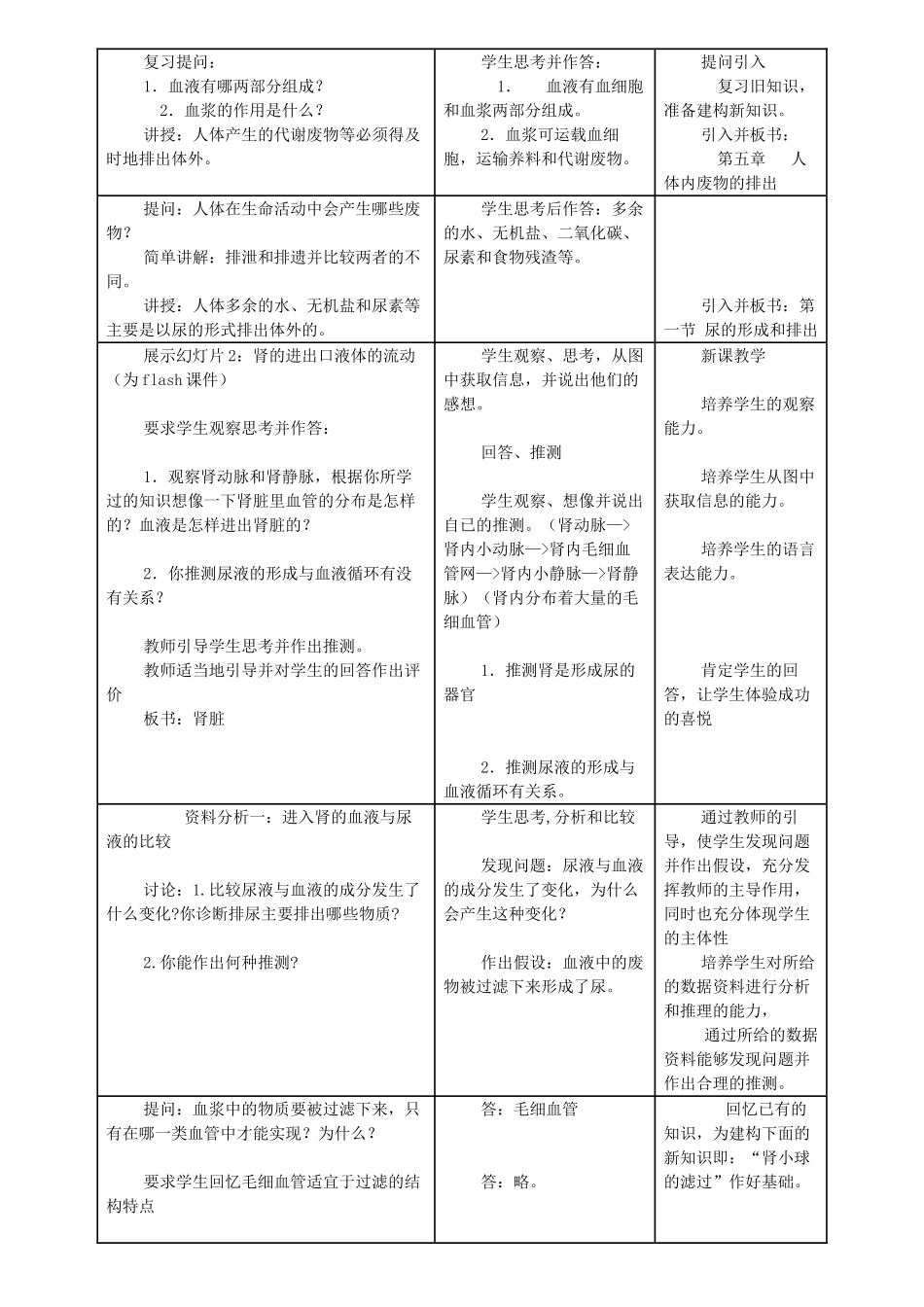 七年级生物上册 尿的形成和排出教案设计_第2页