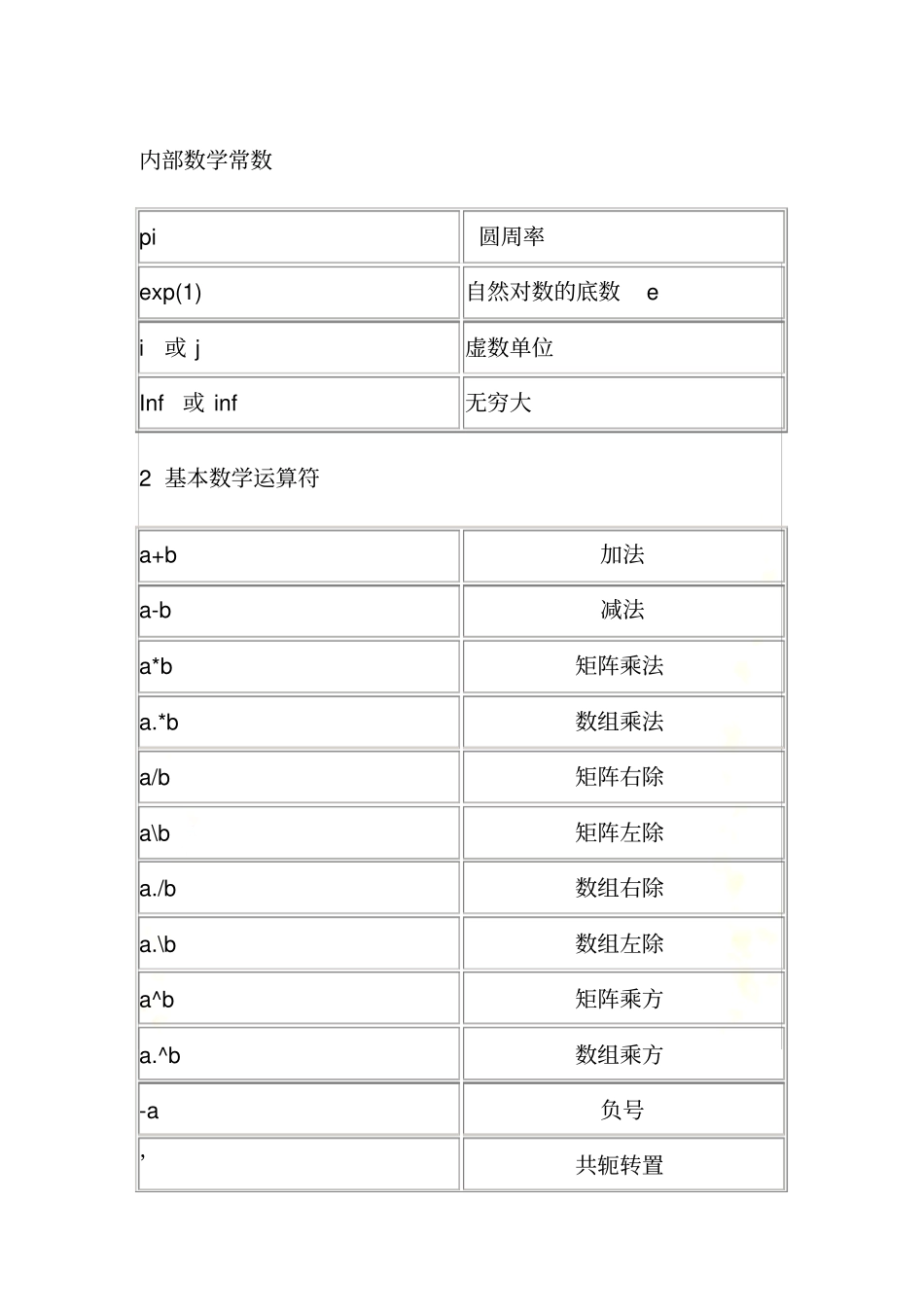 数学建模中常用的30个MATLAB程_第2页