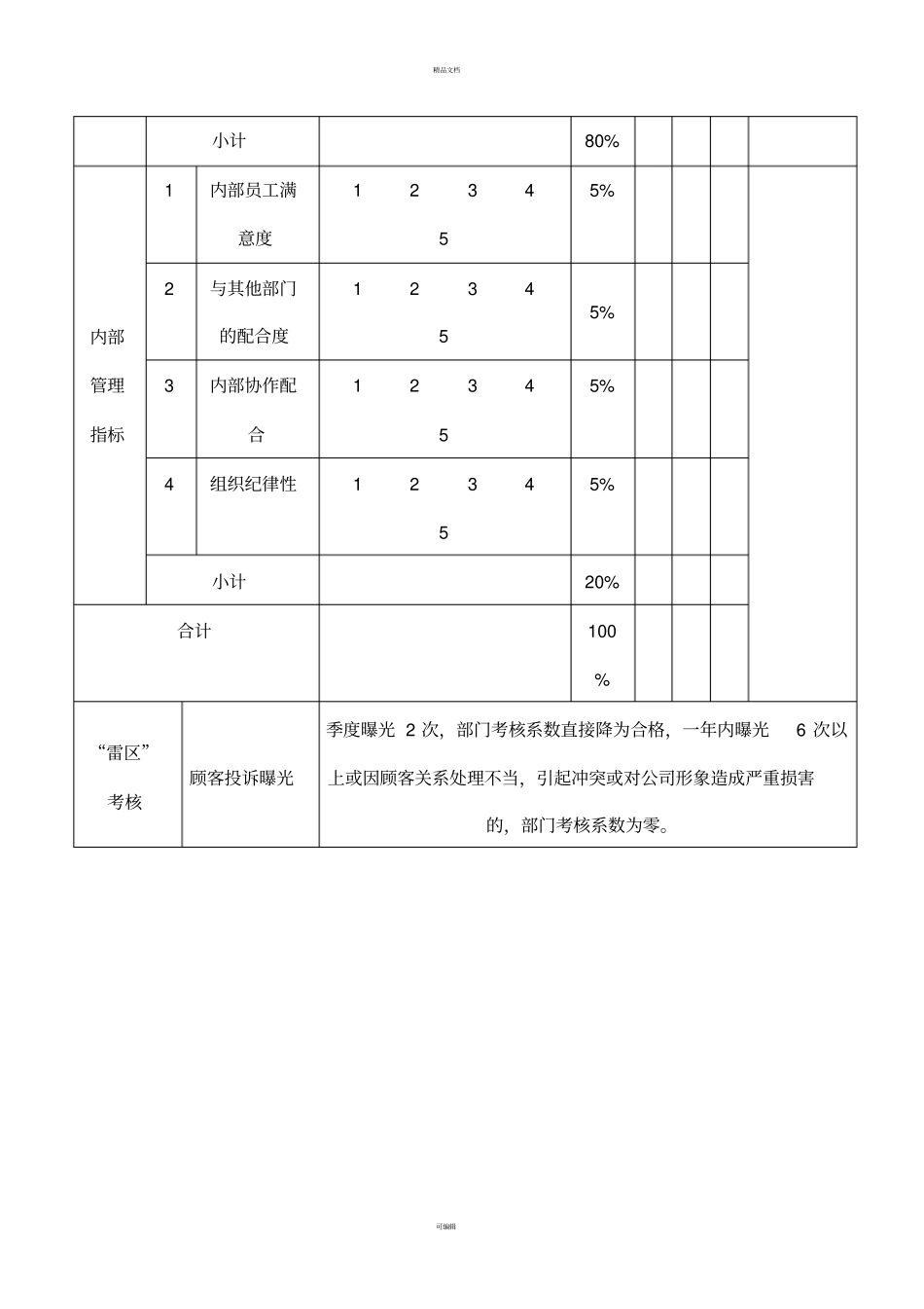 外贸业务人员绩效考核方案_第3页