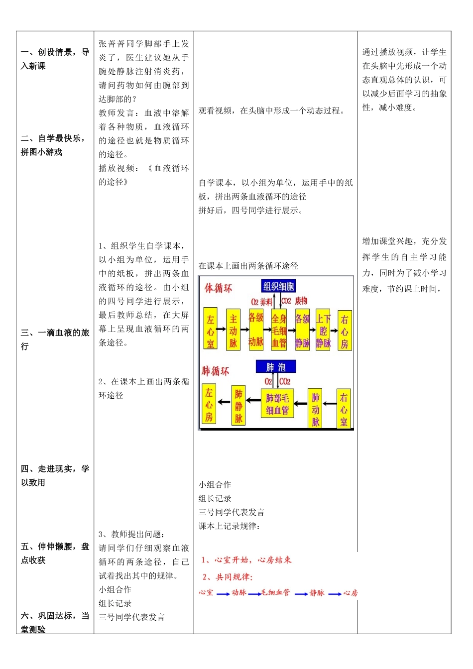 七年级生物下册 第三单元 第三章 第三节 物质运输的途径教案 （新版）济南版-（新版）济南版初中七年级下册生物教案_第2页