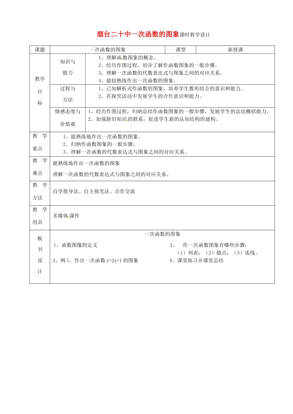 山东省烟台20中七年级数学 《一次函数的图象1》教案_第1页