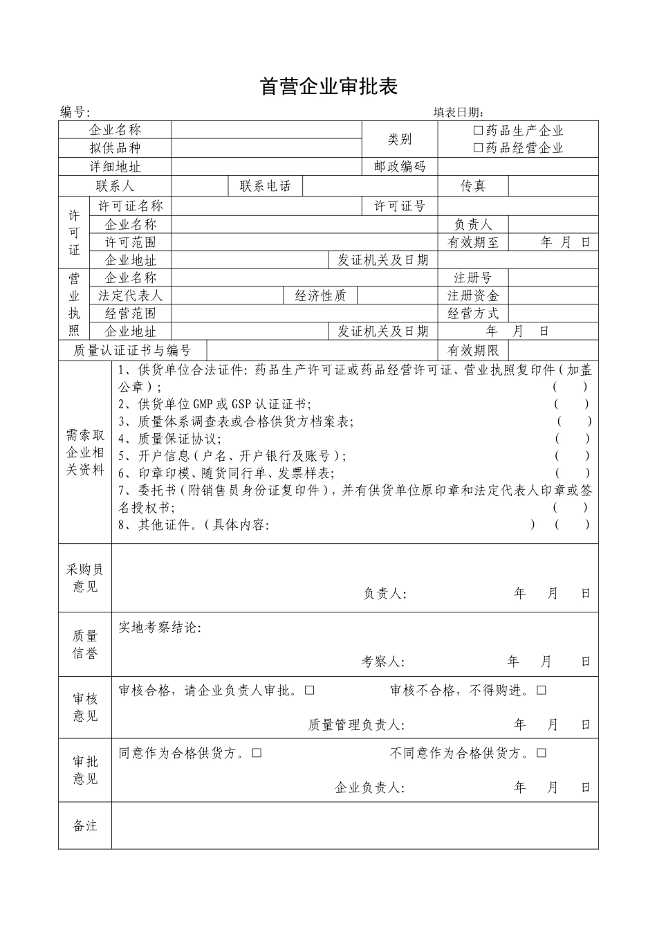 2018年零售药店GSP认证各项记录表格大全(DOC48页)_第2页