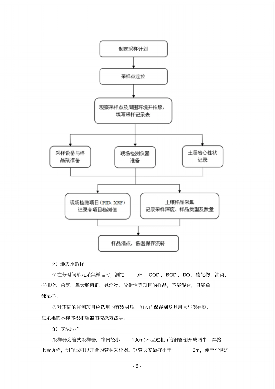土壤及地下水采样实施方案gp_第3页