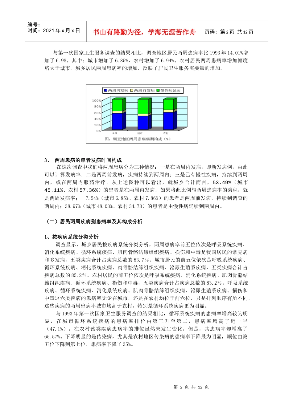 两周患病率及疾病医疗管理知识程度分析_第2页