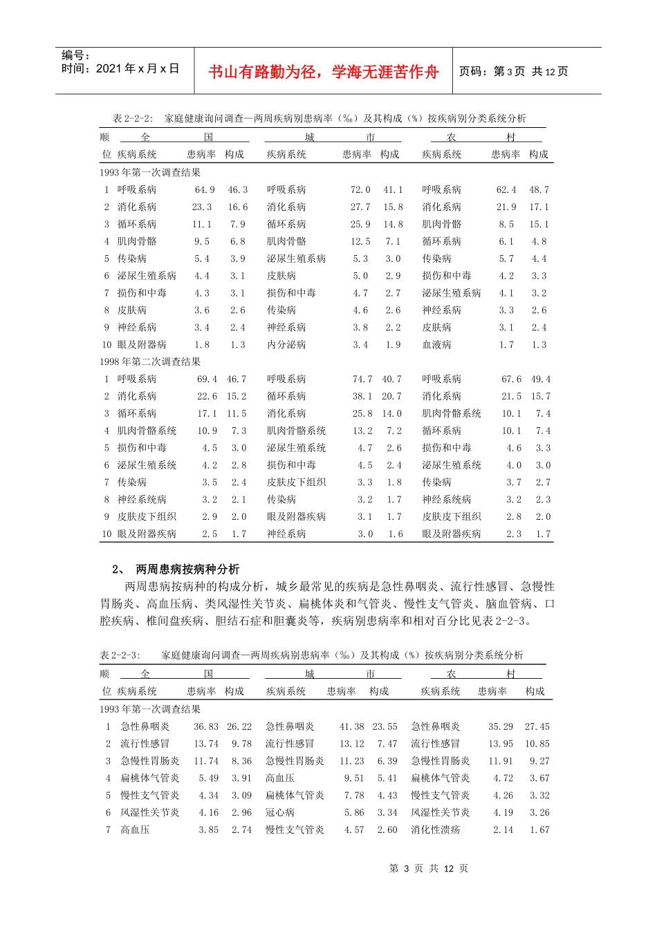 两周患病率及疾病医疗管理知识程度分析_第3页