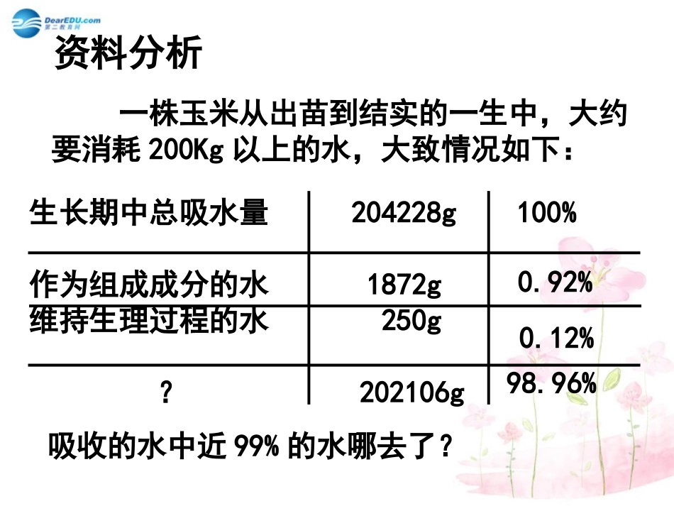 七年级生物上册 第5章 第4节 蒸腾作用课件1 北师大版_第2页