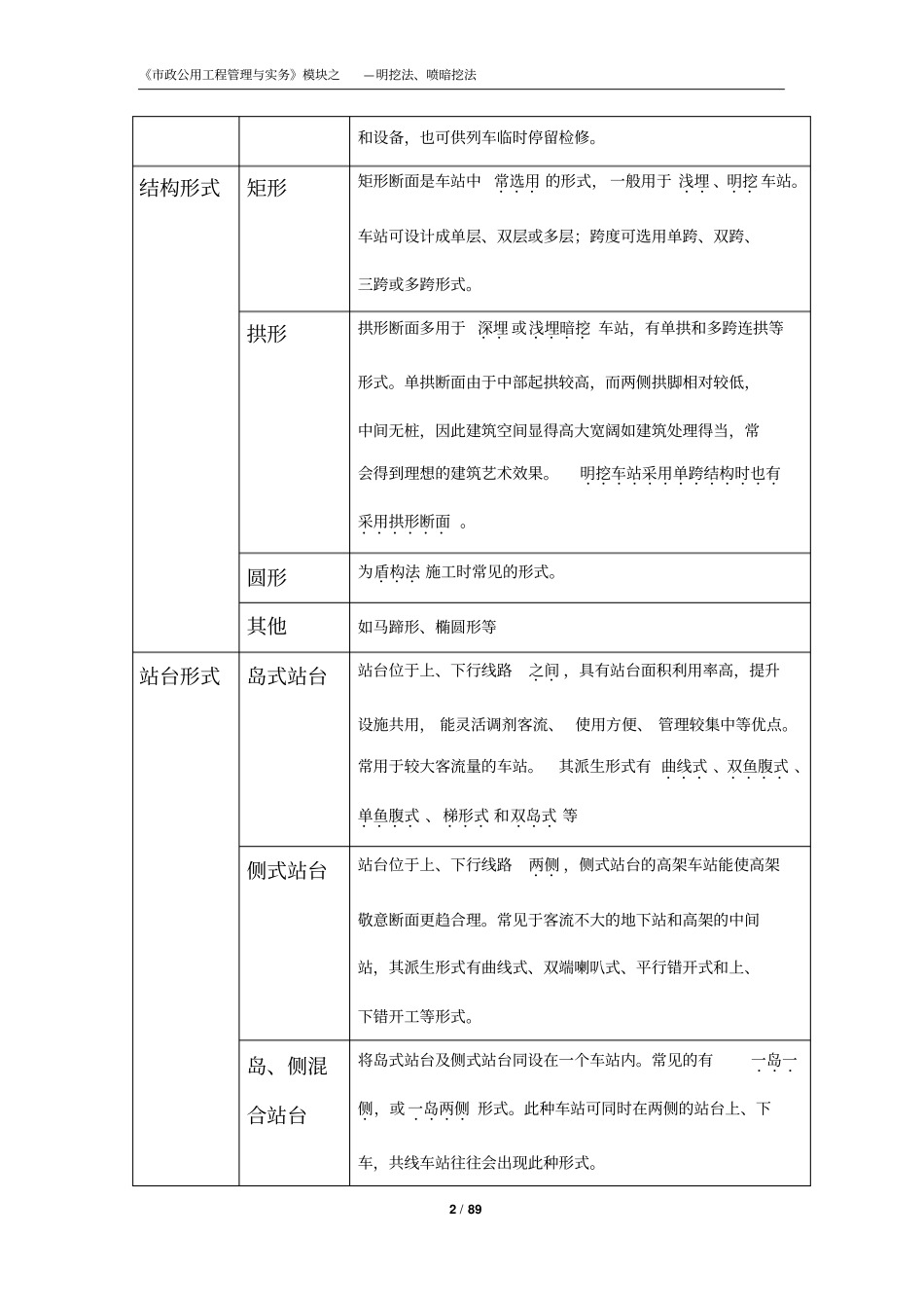 城市轨道交通明挖法、喷暗挖法_第2页