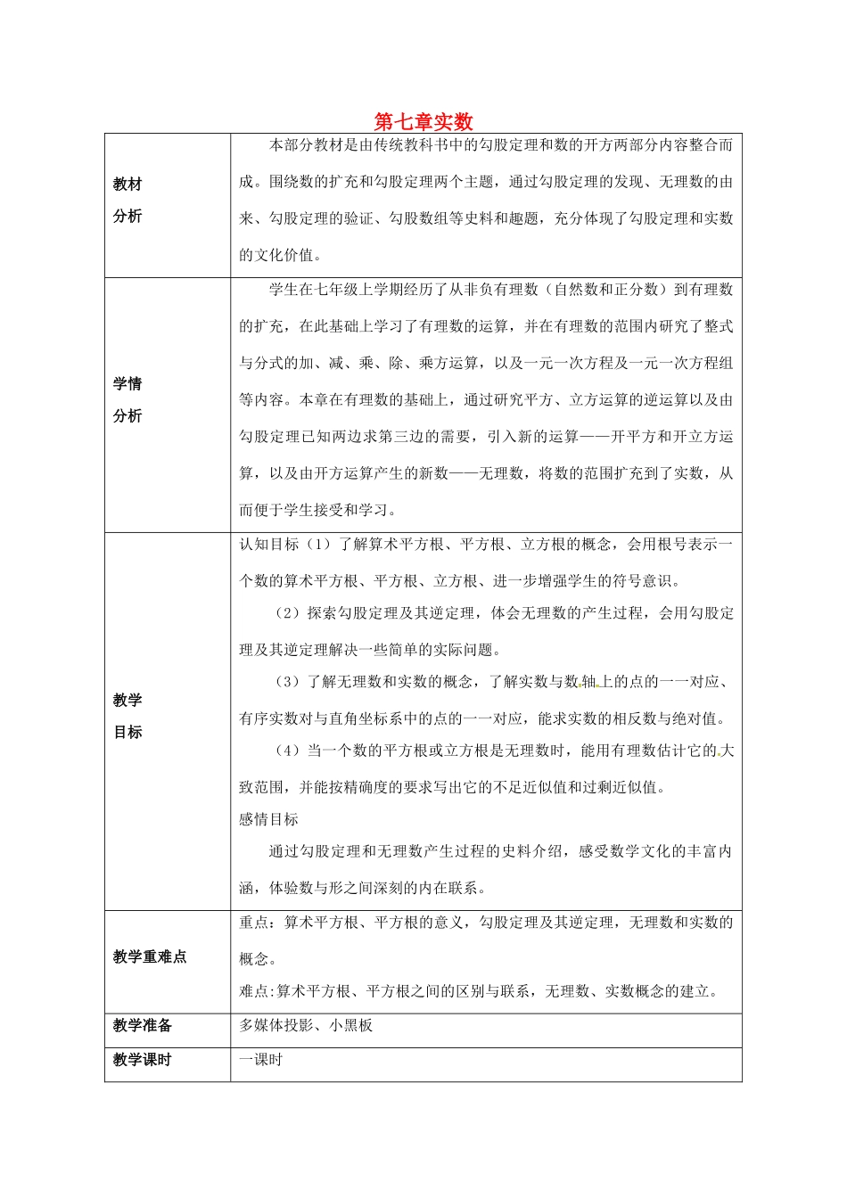 山东省潍坊高新技术产业开发区八年级数学下册 7 实数复习题教案 （新版）青岛版-（新版）青岛版初中八年级下册数学教案_第1页