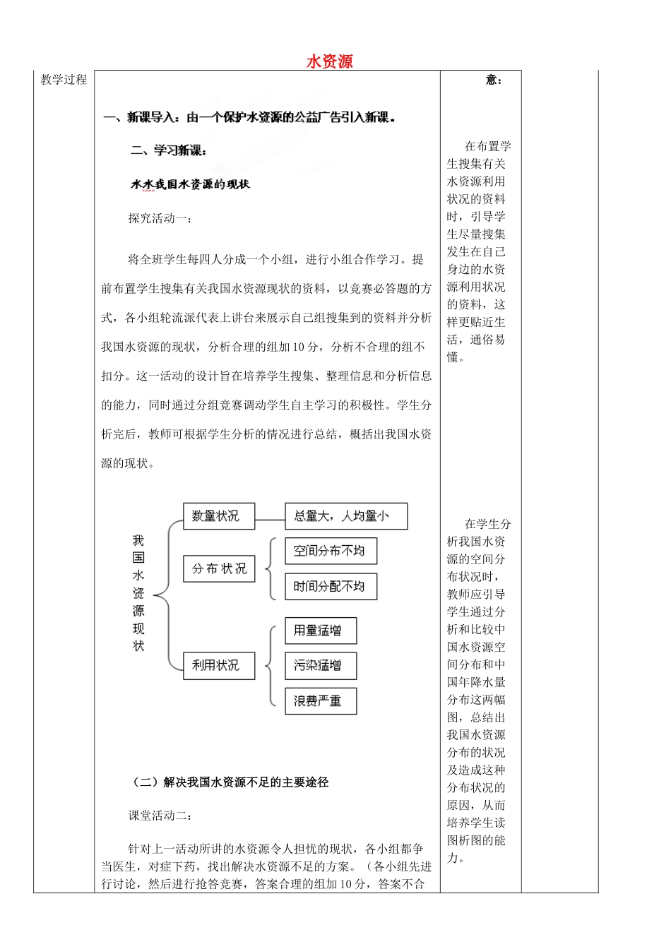 山东省临淄外国语实验学校八年级地理上册 水资源教后记教案 新人教版_第1页