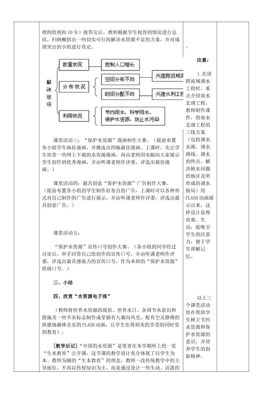 山东省临淄外国语实验学校八年级地理上册 水资源教后记教案 新人教版_第2页