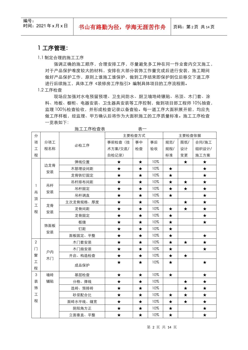 CCVK-QZBZ-002修房装修工程工艺工法标准_第2页