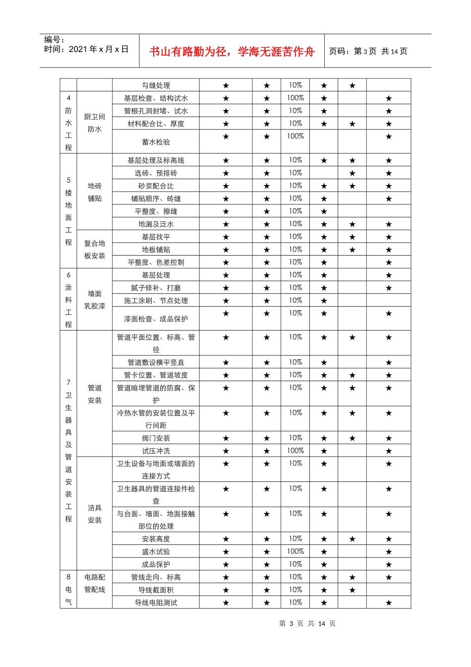 CCVK-QZBZ-002修房装修工程工艺工法标准_第3页