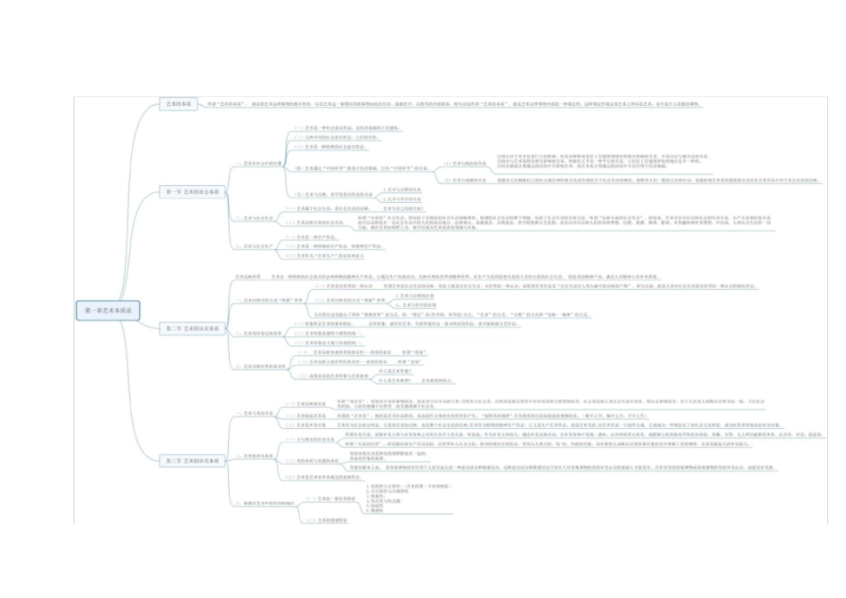 (完整版)艺术概论思维导图_第2页