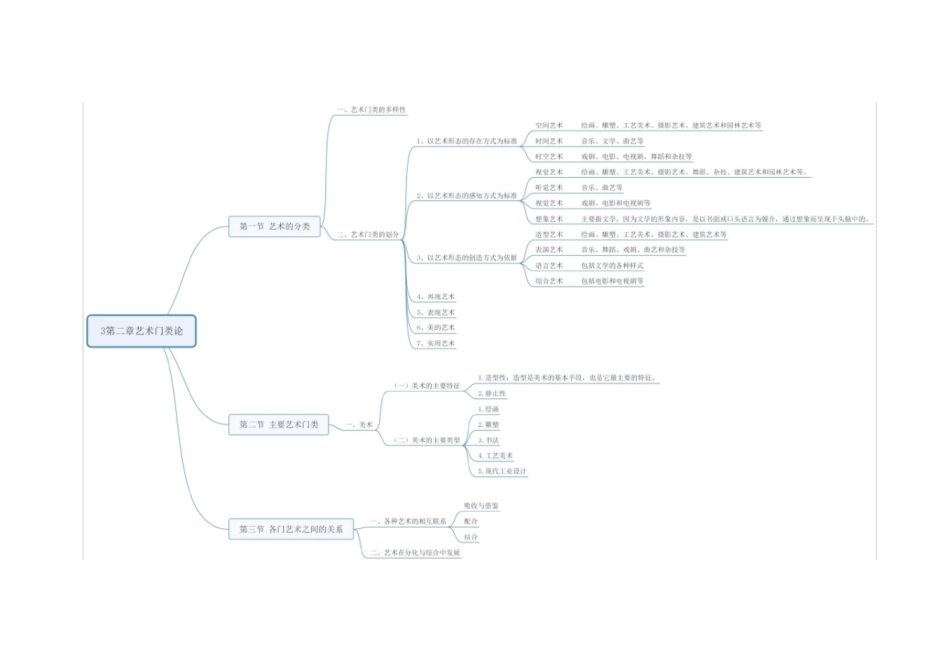 (完整版)艺术概论思维导图_第3页