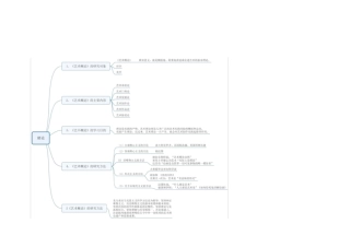 (完整版)艺术概论思维导图