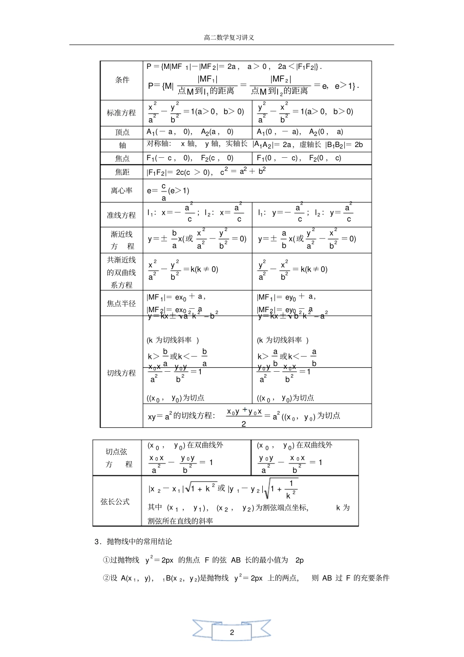05高二数学复习讲义《圆锥曲线与方程》_第2页