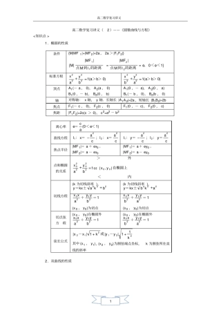 05高二数学复习讲义《圆锥曲线与方程》