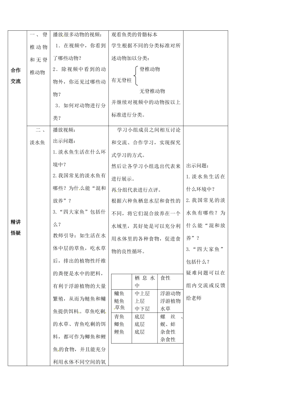 山东省宁阳县第二十五中学八年级生物上册《第五单元 第一章 第四节 鱼（第一课时）》教案 （新版）新人教版_第2页