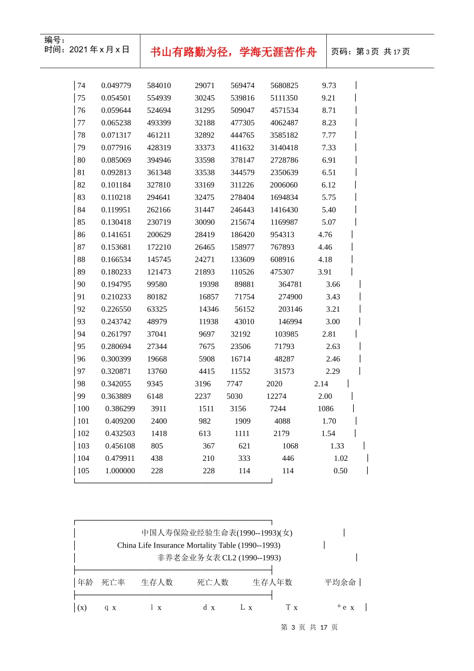 中国人寿保险业经验生命表_第3页