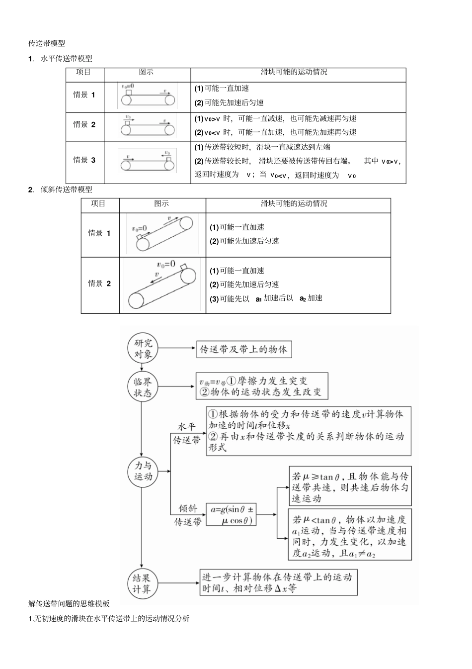 传送带模型与摩擦生热相关的功能关系问题_第1页
