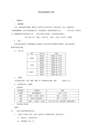(汽车行业)汽车S店岗位级别薪资方案