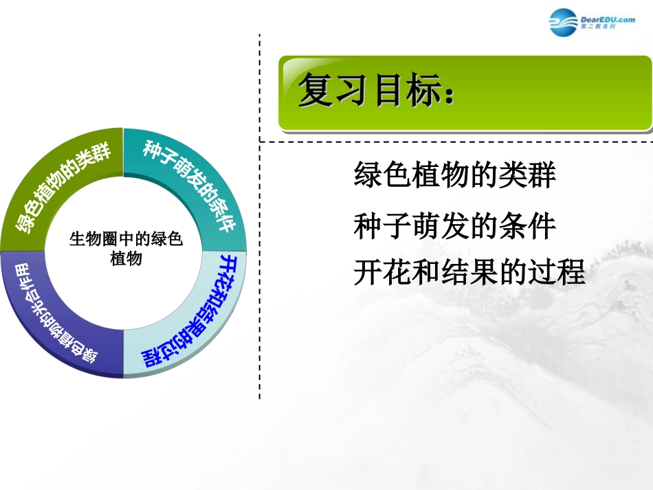 山东省临沂市蒙阴县第四中学七年级生物上册 第三单元 生物圈中的绿色植物复习课件 （新版）新人教版_第2页