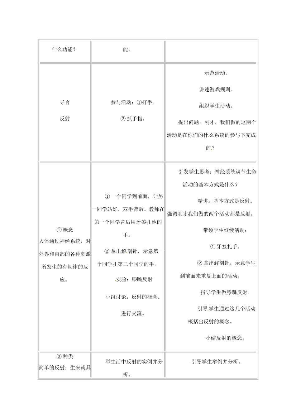 七年级生物下册 第6章第3节神经调节的基本方式教案 人教新课标版_第2页