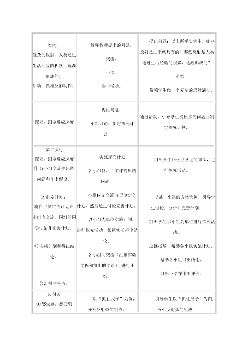 七年级生物下册 第6章第3节神经调节的基本方式教案 人教新课标版_第3页