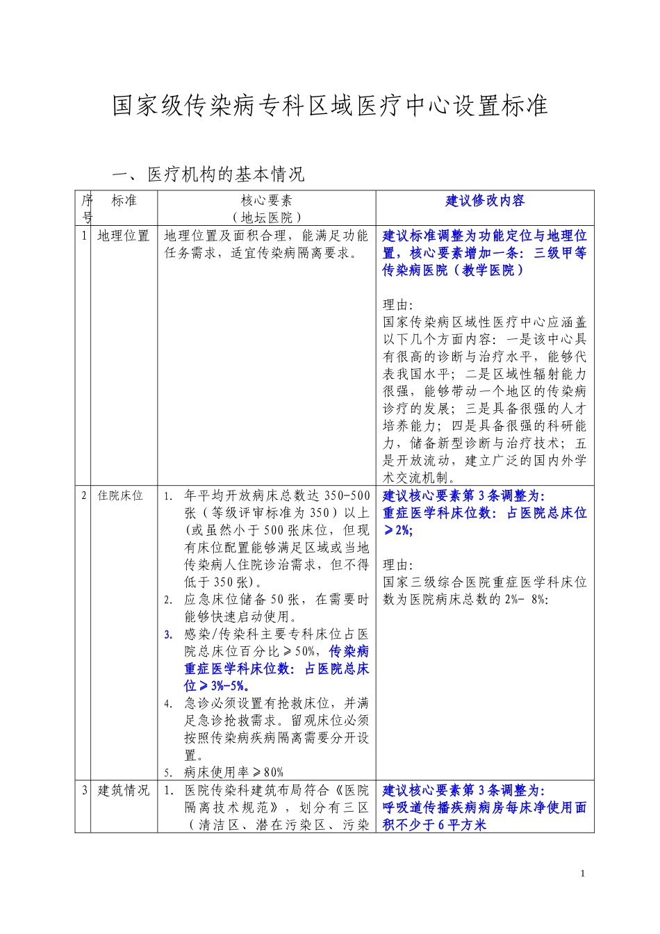 3国家级传染病专科区域医疗中心设置标准提纲对比版-13_第1页