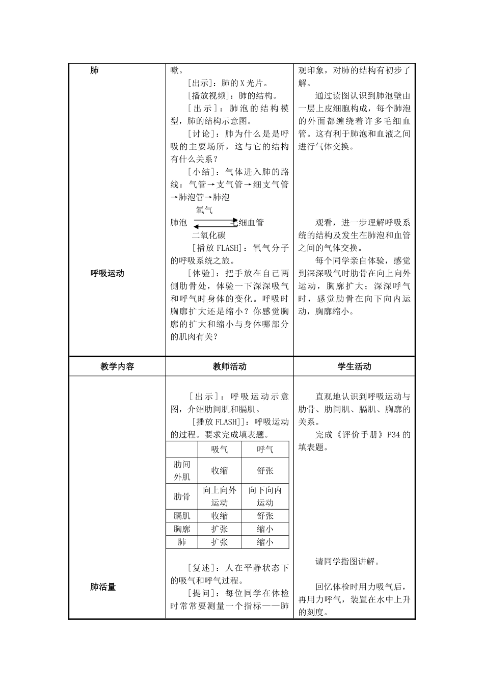 七年级生物下册 4.10.3人体和外界环境的气体交换教案 苏教版-苏教版初中七年级下册生物教案_第3页