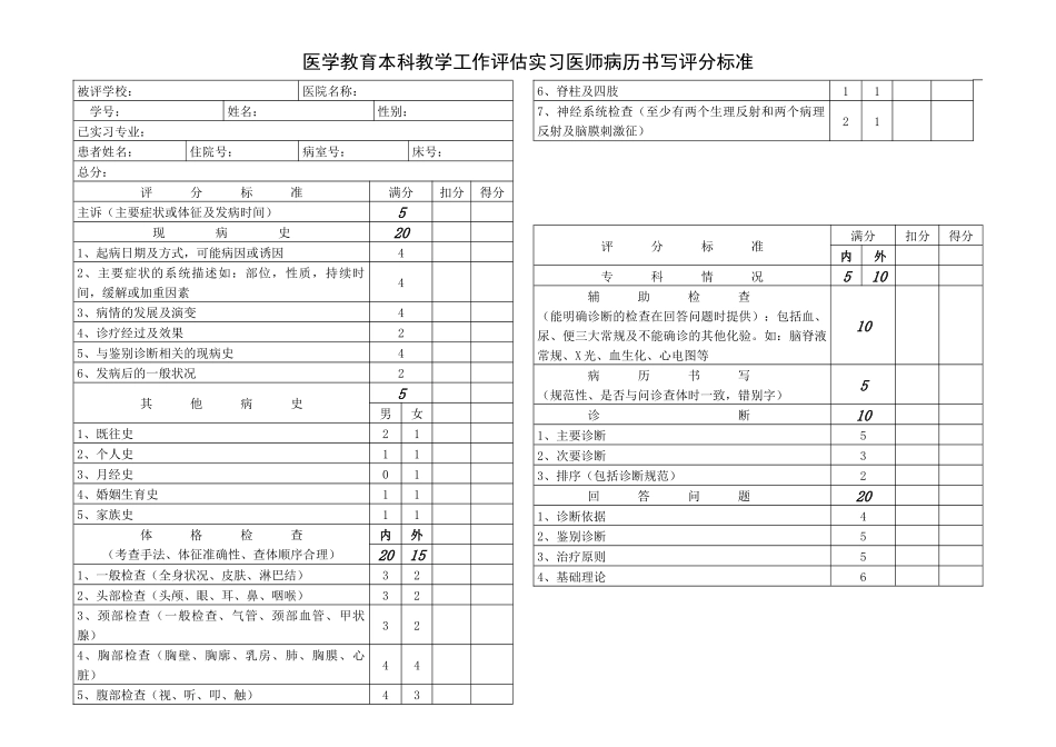 医学教育本科教学工作评估实习医师病历书写评分标准_第1页