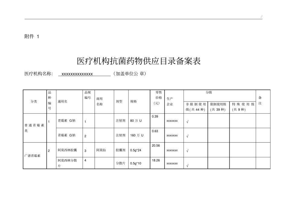 2017年度抗菌药物备案_第1页